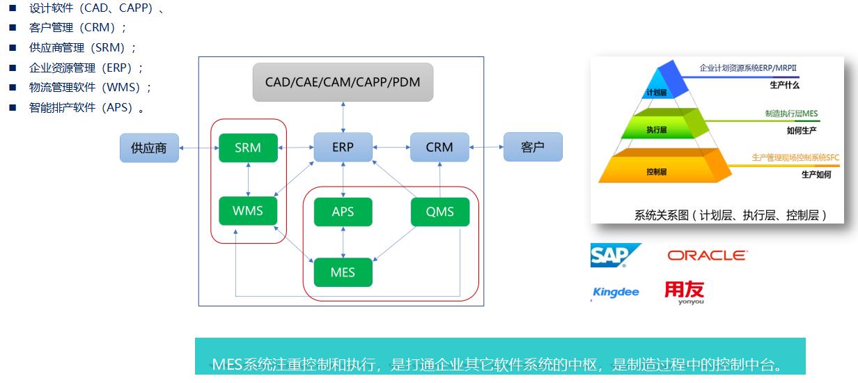YDCMES 協同制(zhì)造執行(xíng)系統(圖2)